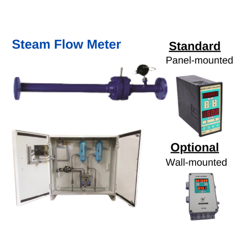 Steam Flow Meter