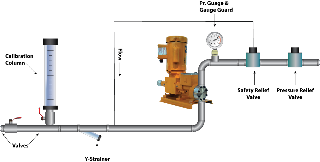 Насос сброса давления. Pilot operated Safety Valve. Metering Unit. Back Pressure Valve. Metering Equipment.